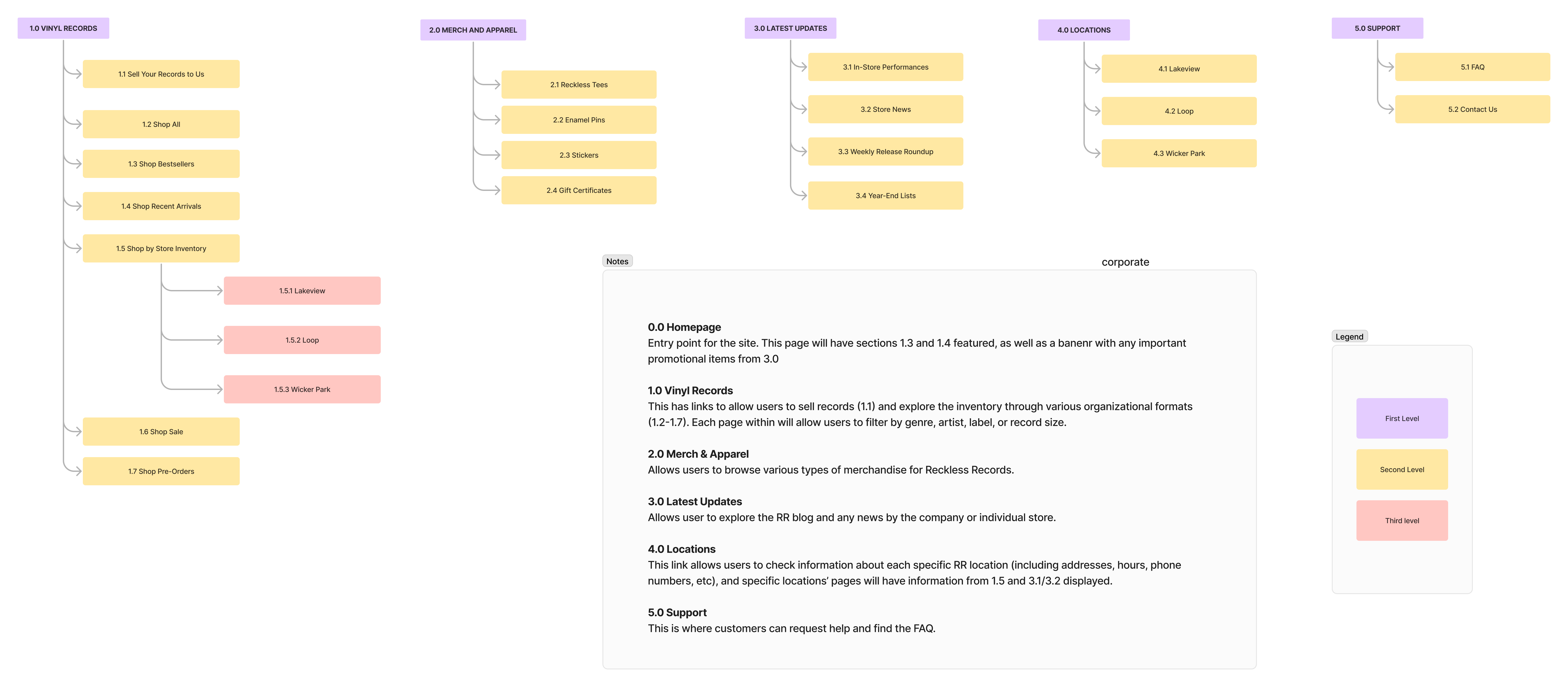 sitemap