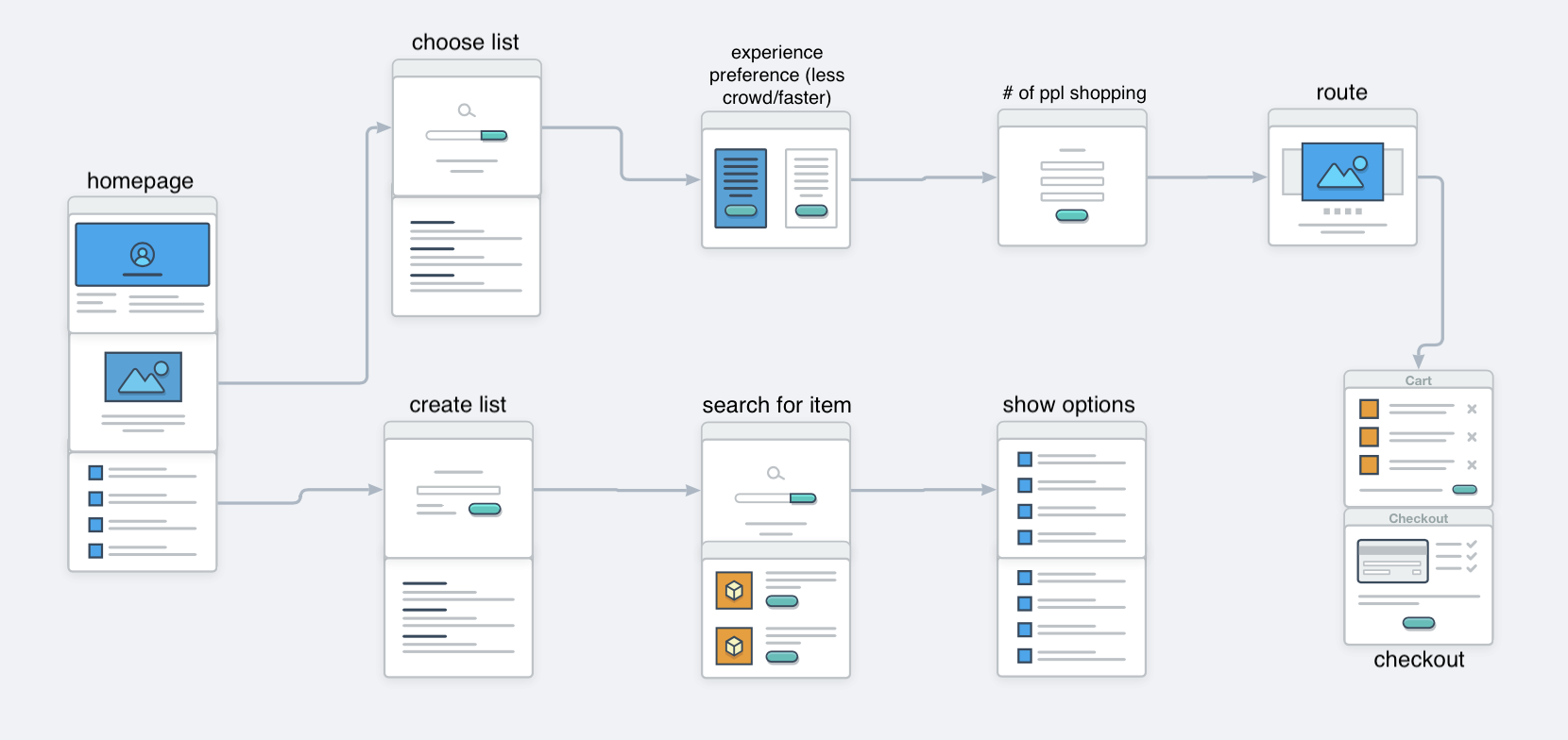 information architecture