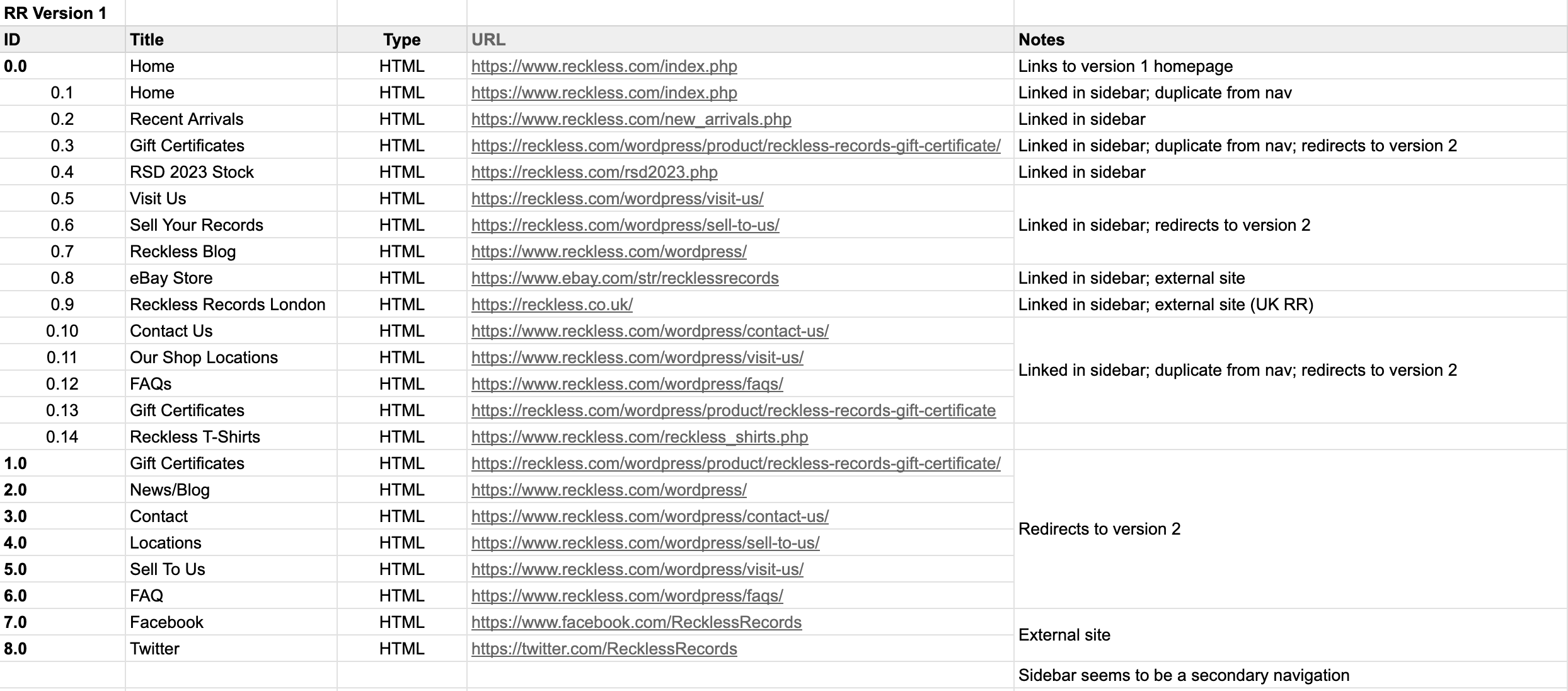 Content inventory for site 1