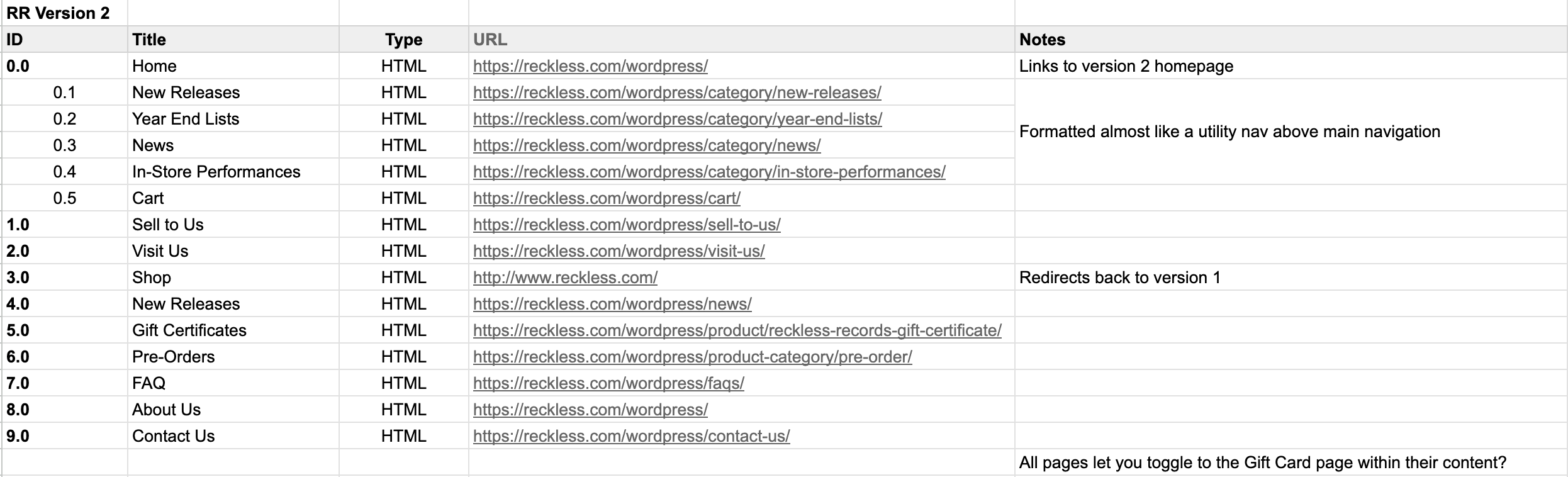 Content inventory for site 2